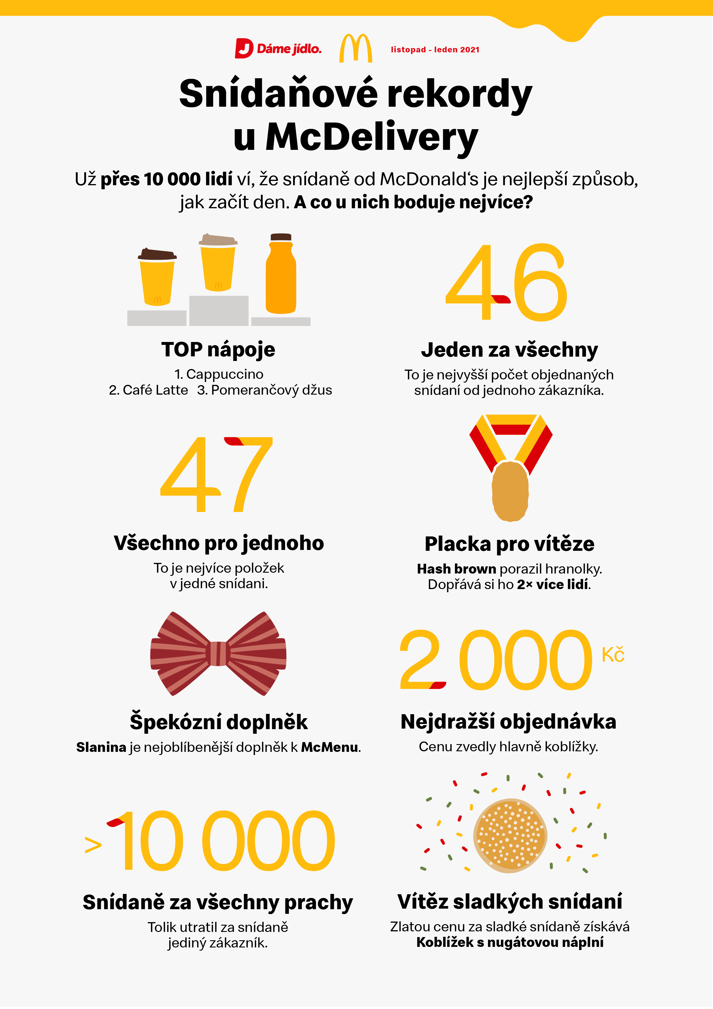 Snidane Z Mcdonald S Si Diky Sluzbe Dame Jidlo Objednalo Domu 10 000 Zakazniku Nejoblibenejsi Je Toast Se Sunkou Mcdonald S Cr